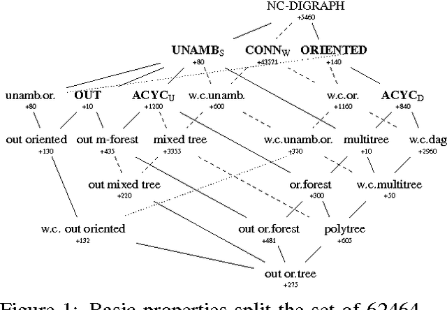 Figure 1 for Generic Axiomatization of Families of Noncrossing Graphs in Dependency Parsing