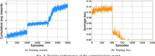 Figure 3 for Communication and Computation O-RAN Resource Slicing for URLLC Services Using Deep Reinforcement Learning