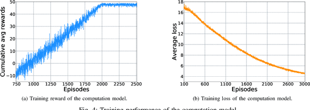 Figure 4 for Communication and Computation O-RAN Resource Slicing for URLLC Services Using Deep Reinforcement Learning