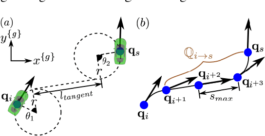 Figure 2 for Fast Kinodynamic Bipedal Locomotion Planning with Moving Obstacles