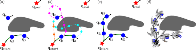 Figure 4 for Fast Kinodynamic Bipedal Locomotion Planning with Moving Obstacles