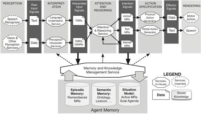 Figure 1 for Knowledge Engineering in the Long Game of Artificial Intelligence: The Case of Speech Acts