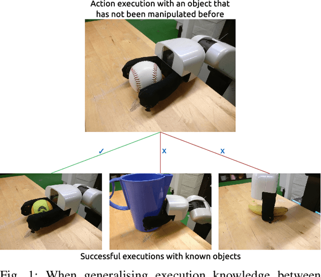 Figure 1 for Ontology-Assisted Generalisation of Robot Action Execution Knowledge