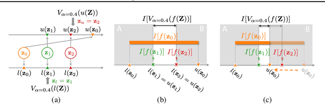 Figure 1 for Value-at-Risk Optimization with Gaussian Processes