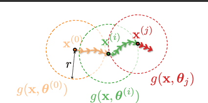 Figure 2 for Value-at-Risk Optimization with Gaussian Processes