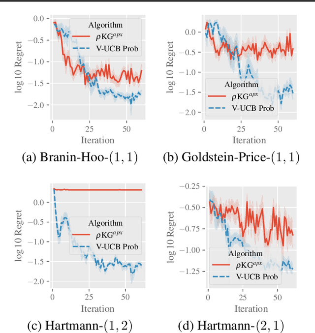 Figure 4 for Value-at-Risk Optimization with Gaussian Processes