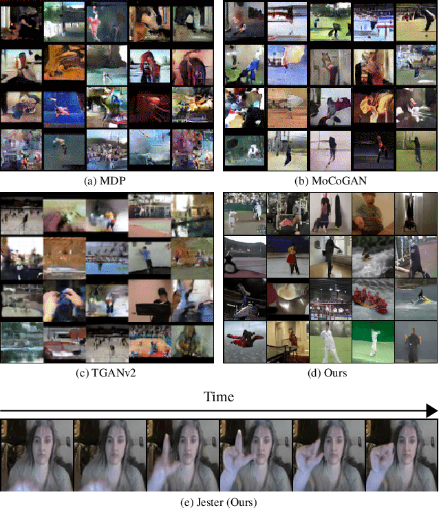 Figure 1 for Multi-Variate Temporal GAN for Large Scale Video Generation