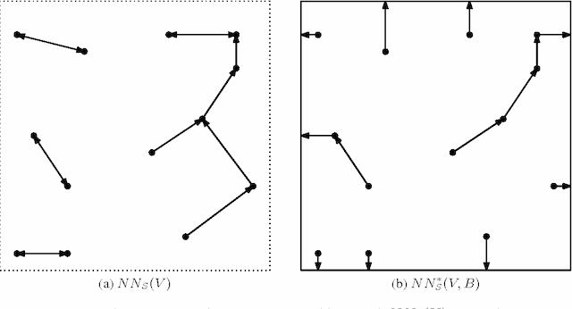 Figure 3 for Estimation of Rényi Entropy and Mutual Information Based on Generalized Nearest-Neighbor Graphs