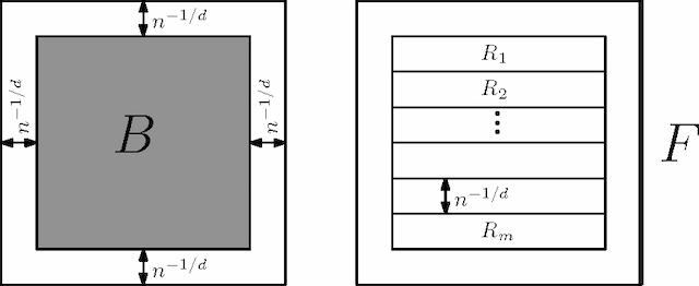 Figure 4 for Estimation of Rényi Entropy and Mutual Information Based on Generalized Nearest-Neighbor Graphs