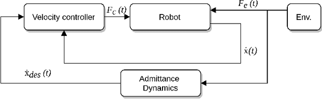 Figure 1 for An Optimization Approach for a Robust and Flexible Control in Collaborative Applications