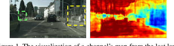 Figure 1 for Distance Guided Channel Weighting for Semantic Segmentation