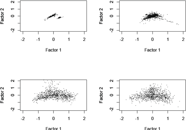 Figure 3 for Correspondence Factor Analysis of Big Data Sets: A Case Study of 30 Million Words; and Contrasting Analytics using Apache Solr and Correspondence Analysis in R