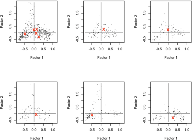 Figure 2 for Correspondence Factor Analysis of Big Data Sets: A Case Study of 30 Million Words; and Contrasting Analytics using Apache Solr and Correspondence Analysis in R