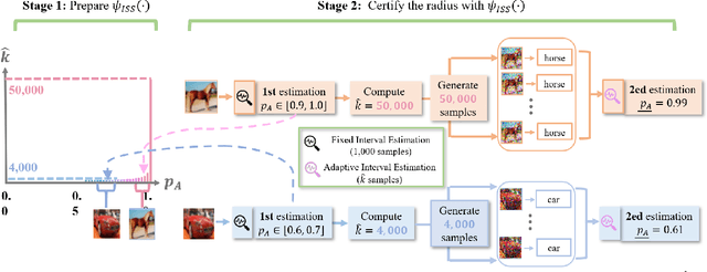 Figure 3 for Input-Specific Robustness Certification for Randomized Smoothing