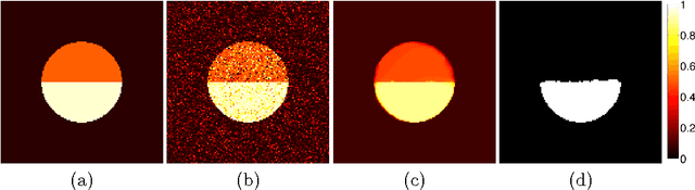 Figure 2 for Active Mean Fields for Probabilistic Image Segmentation: Connections with Chan-Vese and Rudin-Osher-Fatemi Models