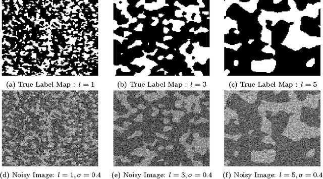 Figure 4 for Active Mean Fields for Probabilistic Image Segmentation: Connections with Chan-Vese and Rudin-Osher-Fatemi Models