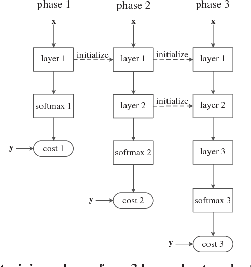 Figure 1 for Gradual Learning of Recurrent Neural Networks