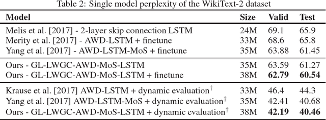 Figure 4 for Gradual Learning of Recurrent Neural Networks