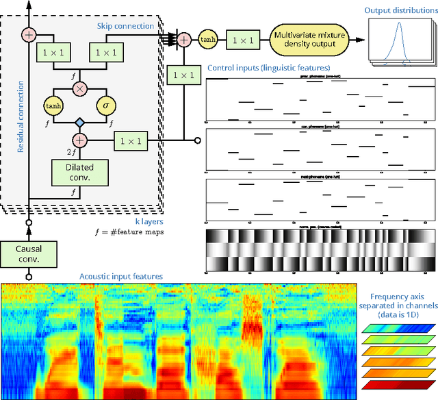 Figure 1 for A Neural Parametric Singing Synthesizer
