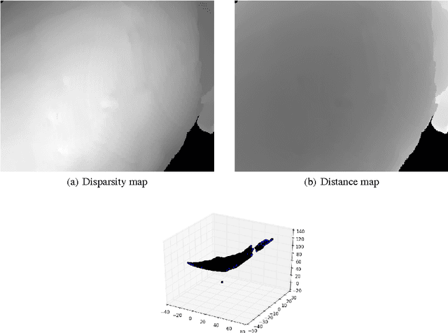 Figure 2 for Automatic 3D Point Set Reconstruction from Stereo Laparoscopic Images using Deep Neural Networks