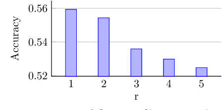 Figure 4 for On Flow Profile Image for Video Representation