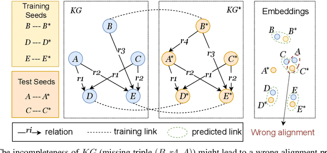 Figure 1 for Joint Multilingual Knowledge Graph Completion and Alignment