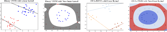 Figure 2 for LIBTwinSVM: A Library for Twin Support Vector Machines