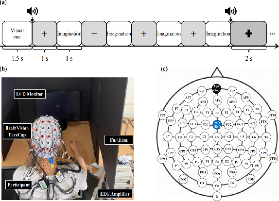 Figure 1 for Decoding Neural Correlation of Language-Specific Imagined Speech using EEG Signals