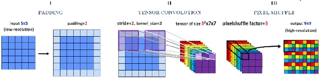 Figure 4 for Fully Convolutional Fractional Scaling
