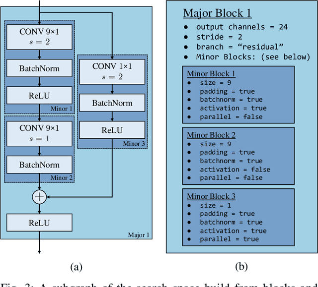 Figure 3 for Hardware Accelerator and Neural Network Co-Optimization for Ultra-Low-Power Audio Processing Devices