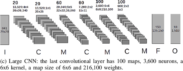 Figure 2 for Performance Modelling of Deep Learning on Intel Many Integrated Core Architectures
