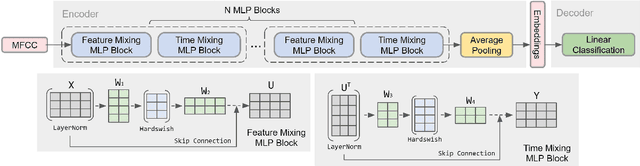 Figure 1 for QbyE-MLPMixer: Query-by-Example Open-Vocabulary Keyword Spotting using MLPMixer