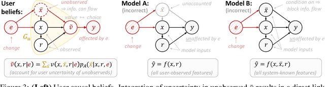 Figure 3 for In the Eye of the Beholder: Robust Prediction with Causal User Modeling