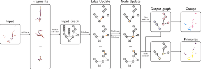 Figure 1 for Clustering of Electromagnetic Showers and Particle Interactions with Graph Neural Networks in Liquid Argon Time Projection Chambers Data