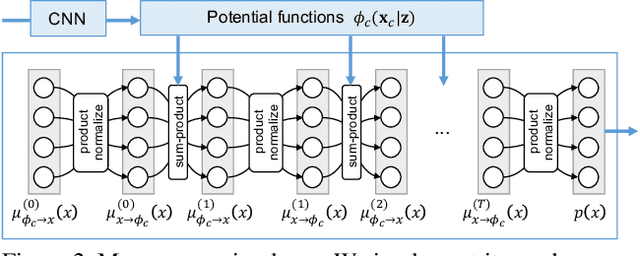 Figure 3 for End-to-end learning potentials for structured attribute prediction