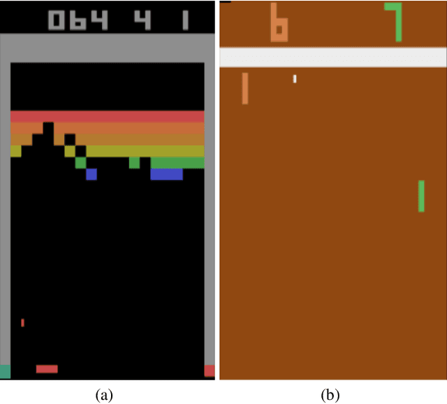 Figure 1 for High Performance Across Two Atari Paddle Games Using the Same Perceptual Control Architecture Without Training