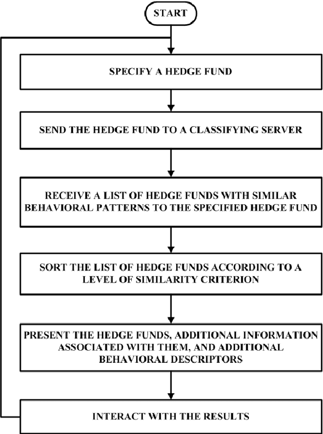 Figure 3 for A Method for Comparing Hedge Funds
