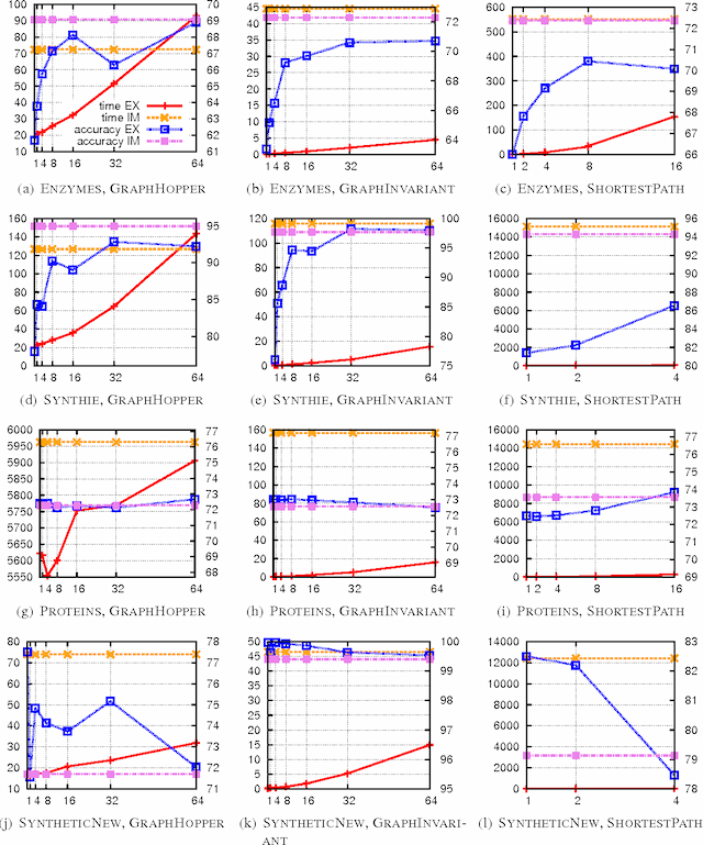 Figure 4 for A Unifying View of Explicit and Implicit Feature Maps for Structured Data: Systematic Studies of Graph Kernels