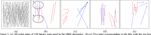 Figure 3 for Image Retrieval with Fisher Vectors of Binary Features