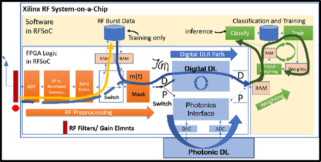 Figure 1 for Reservoir-Based Distributed Machine Learning for Edge Operation