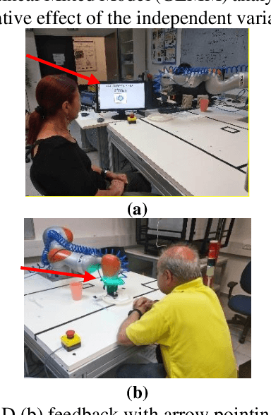 Figure 1 for Feedback modalities for a table setting robot assistant for elder care