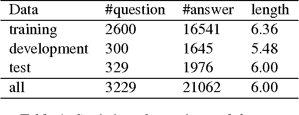 Figure 2 for Answer Sequence Learning with Neural Networks for Answer Selection in Community Question Answering