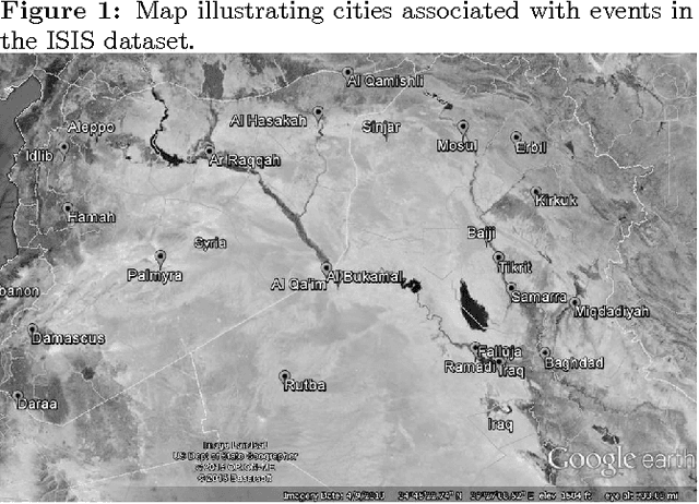 Figure 1 for Mining for Causal Relationships: A Data-Driven Study of the Islamic State