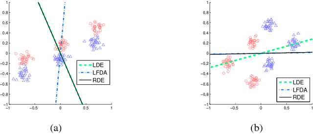 Figure 3 for Regularized Discriminant Embedding for Visual Descriptor Learning