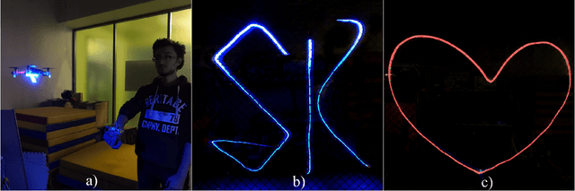 Figure 1 for DroneLight: Drone Draws in the Air using Long Exposure Light Painting and ML