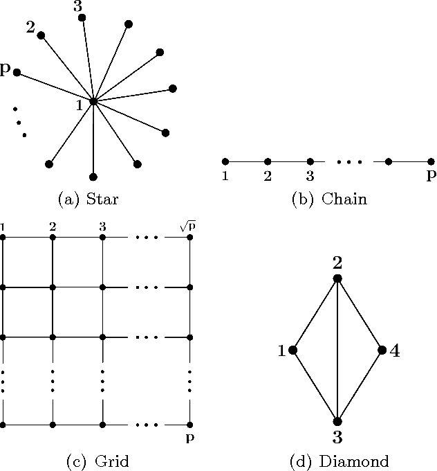 Figure 1 for High-dimensional Sparse Inverse Covariance Estimation using Greedy Methods