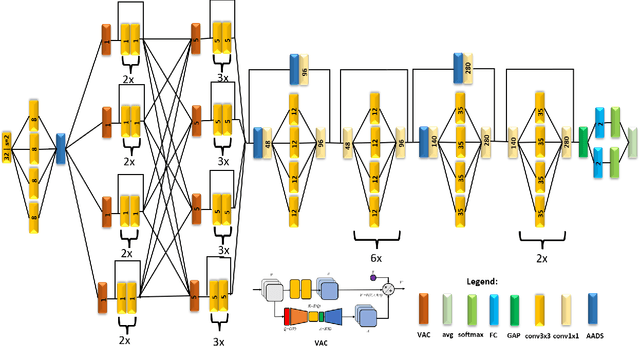 Figure 3 for LightDefectNet: A Highly Compact Deep Anti-Aliased Attention Condenser Neural Network Architecture for Light Guide Plate Surface Defect Detection