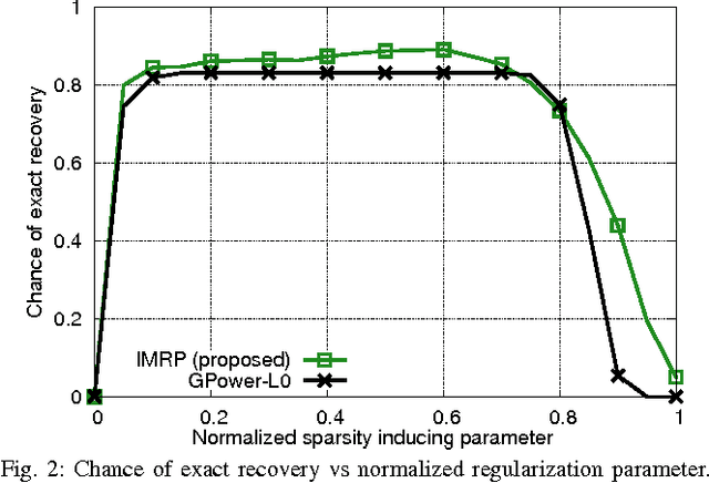 Figure 2 for Orthogonal Sparse PCA and Covariance Estimation via Procrustes Reformulation