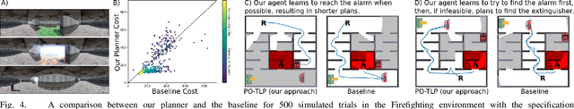Figure 4 for Learning and Planning for Temporally Extended Tasks in Unknown Environments