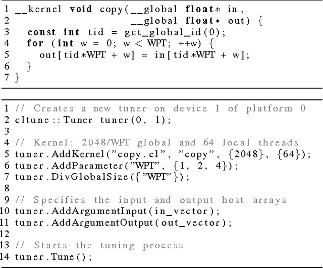 Figure 1 for CLTune: A Generic Auto-Tuner for OpenCL Kernels